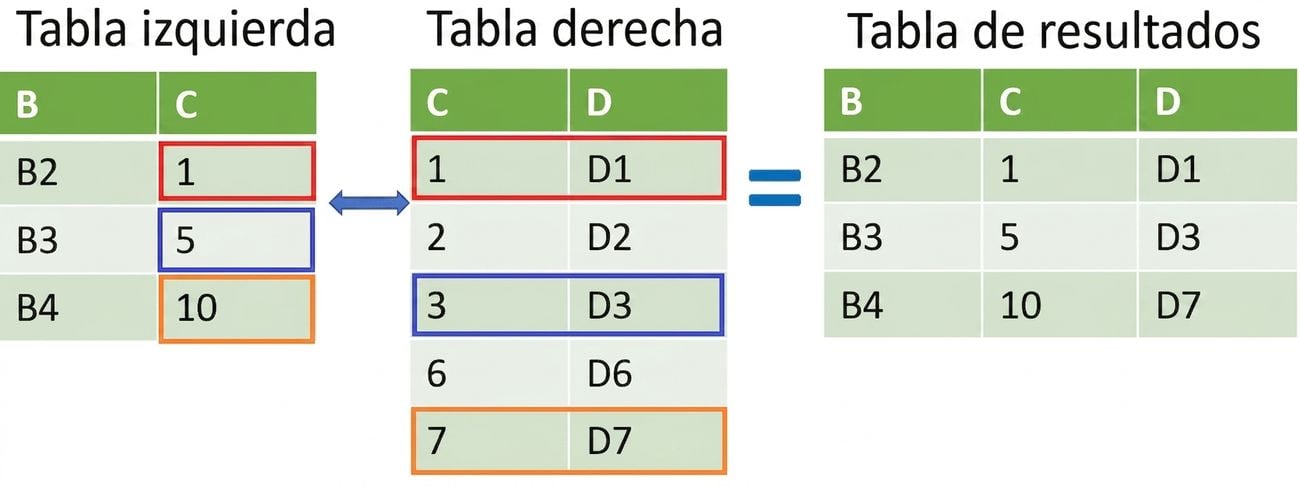 Unir dos tablas utilizando merge_asof