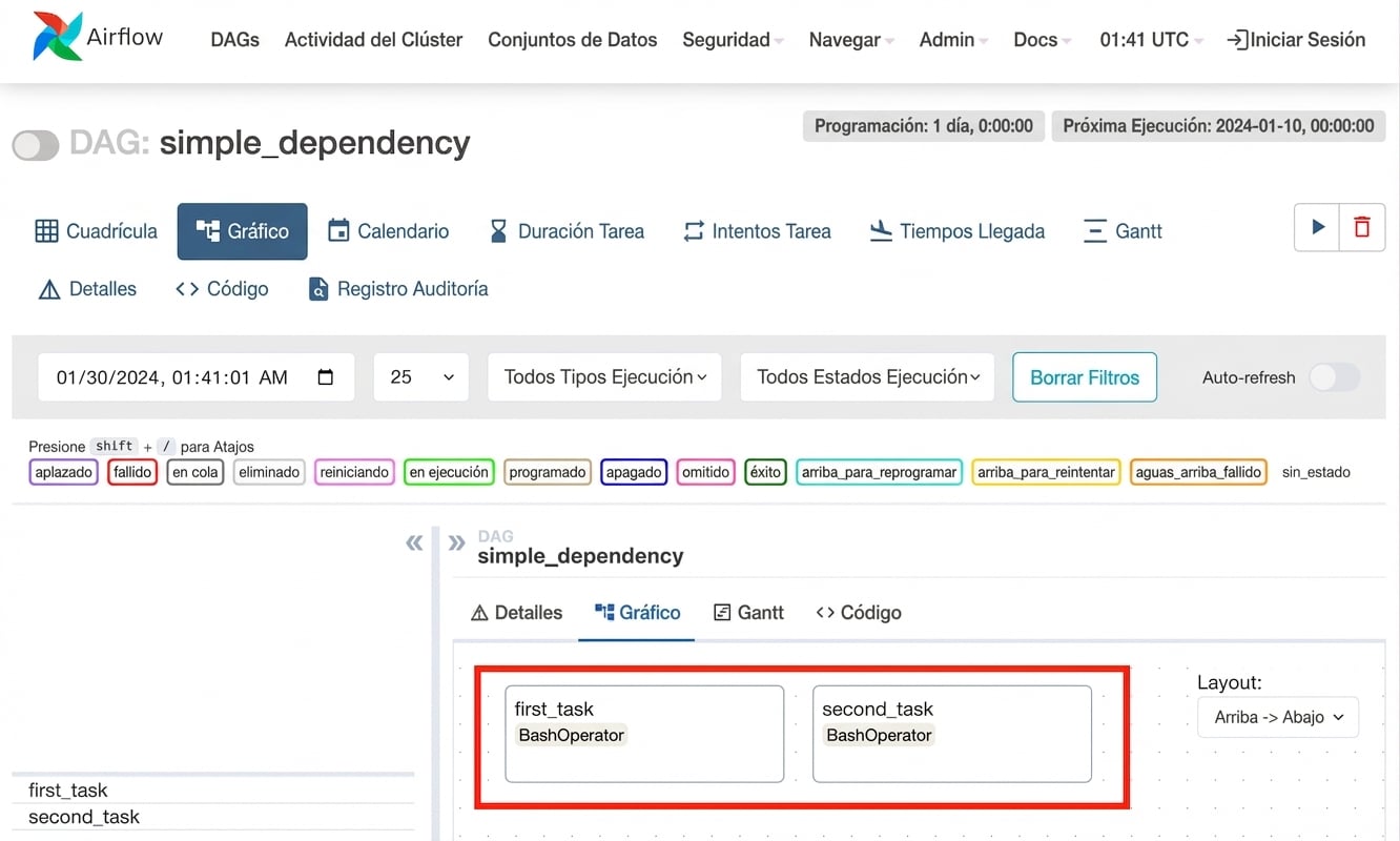 vista de DAG sin dependencias, marcado de tareas