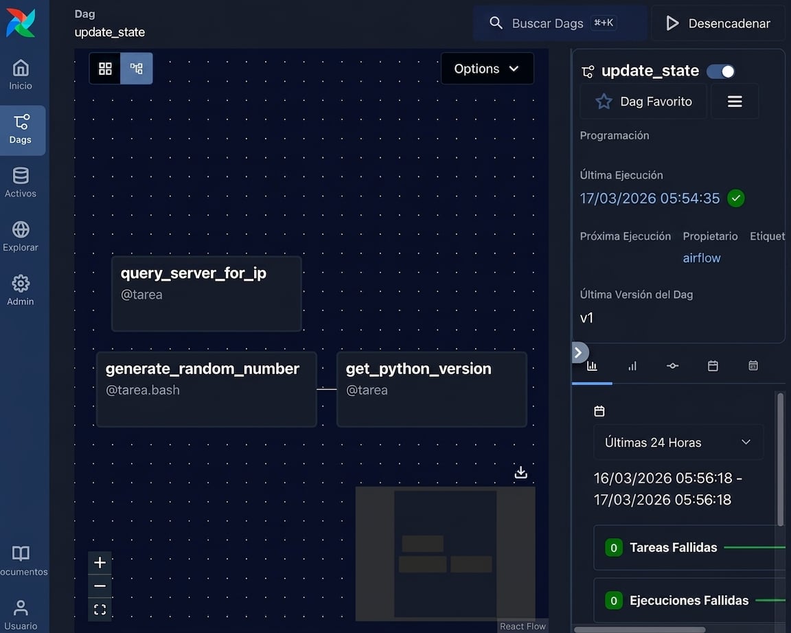 Vista de gráfico del Dag mostrando tareas y dependencias como diagrama de flujo