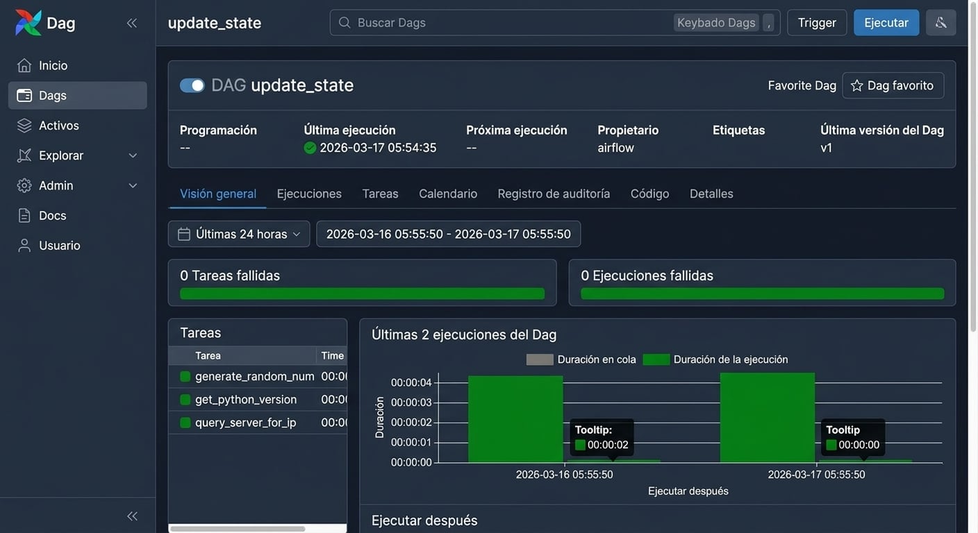Vista de cuadrícula del detalle del Dag update_state con pestañas Grid, Graph y Code