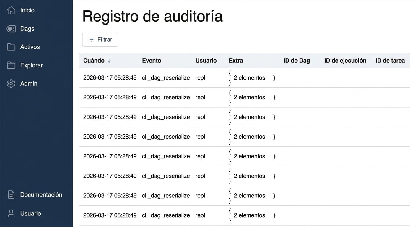 Página del registro de auditoría de Airflow listando eventos del sistema por tipo