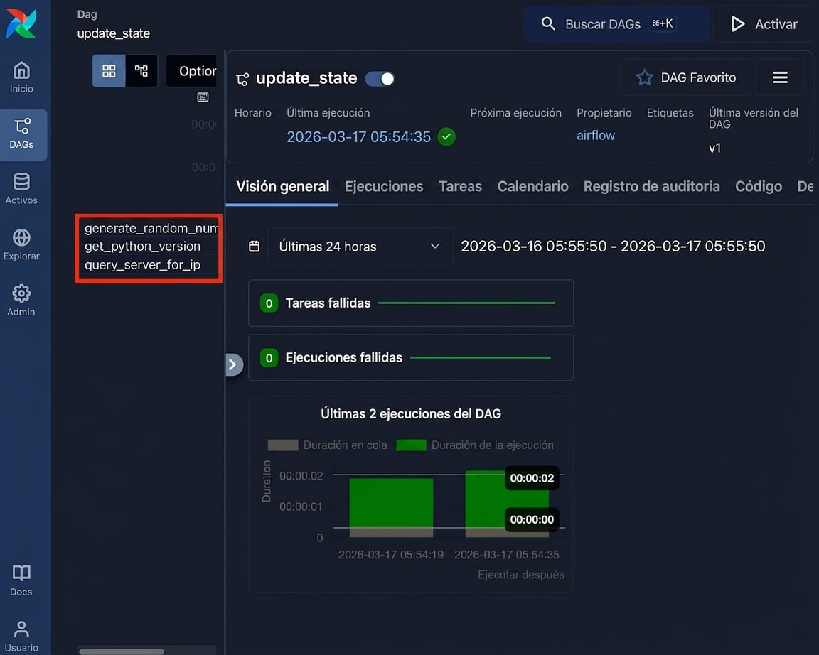 Vista de cuadrícula del Dag mostrando las tres tareas nombradas de update_state