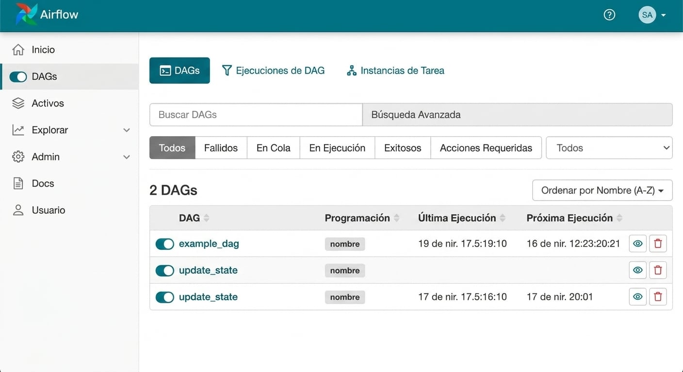 Vista de Dags en Airflow con dos Dags cargados y opciones de interacción