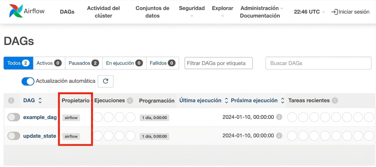 Vista de DAGs propietario
