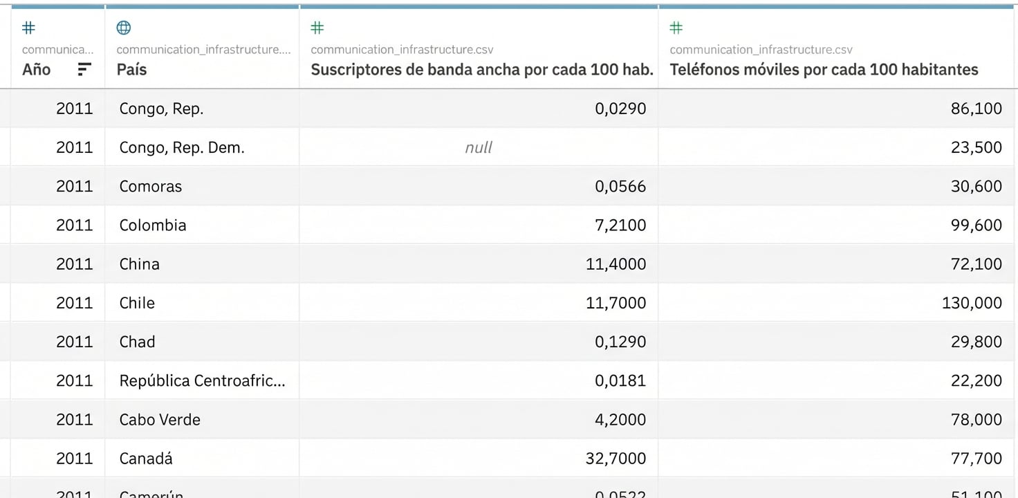 Conjunto de datos para los ejercicios de gapminder