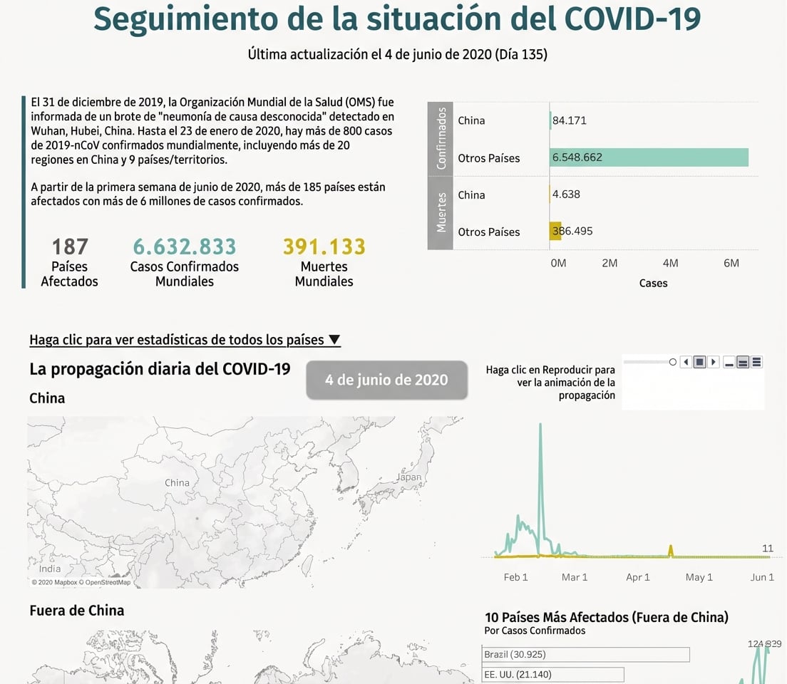 brotes de coronavirus por país a lo largo del tiempo