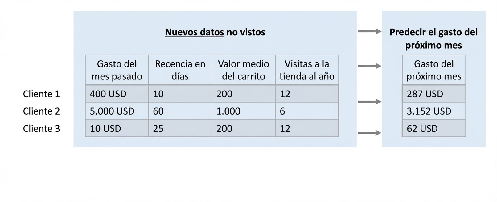 regresion-prediccion