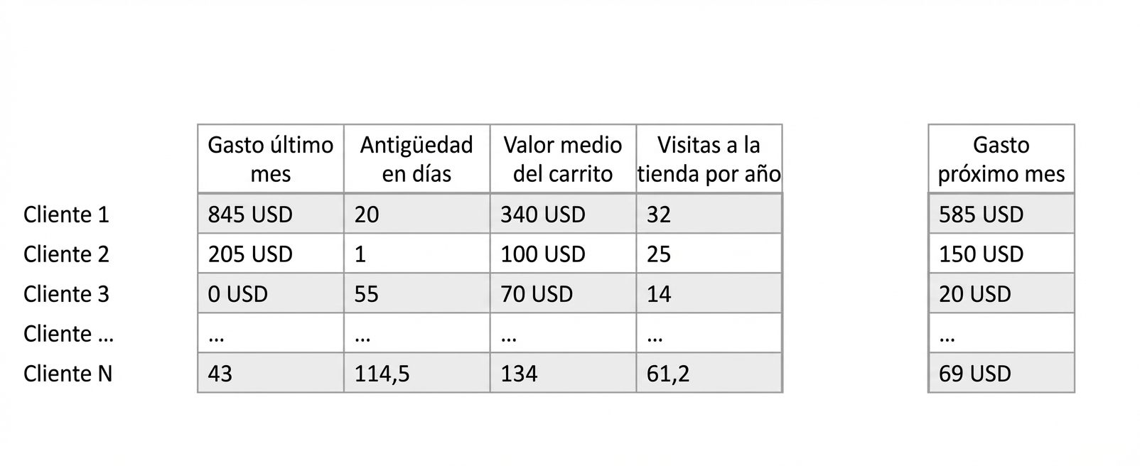 regresion-datos
