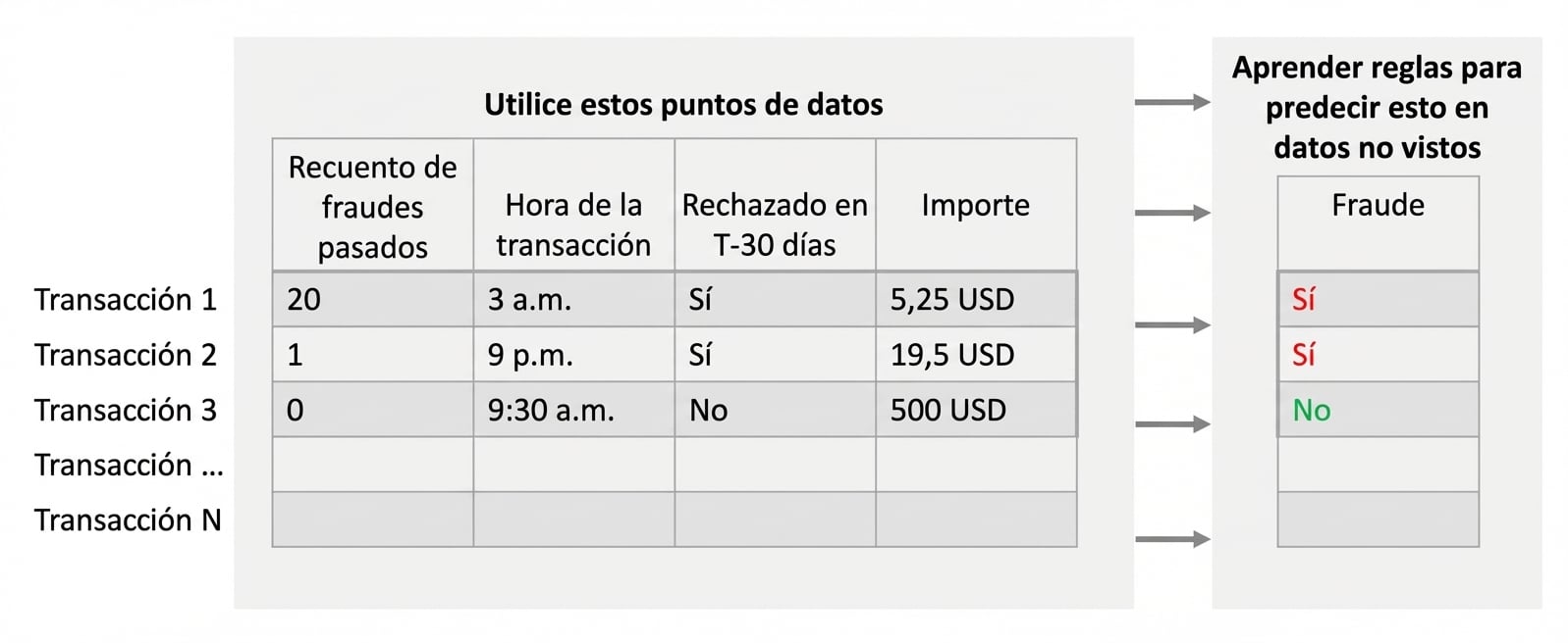 predicción de la variable objetivo