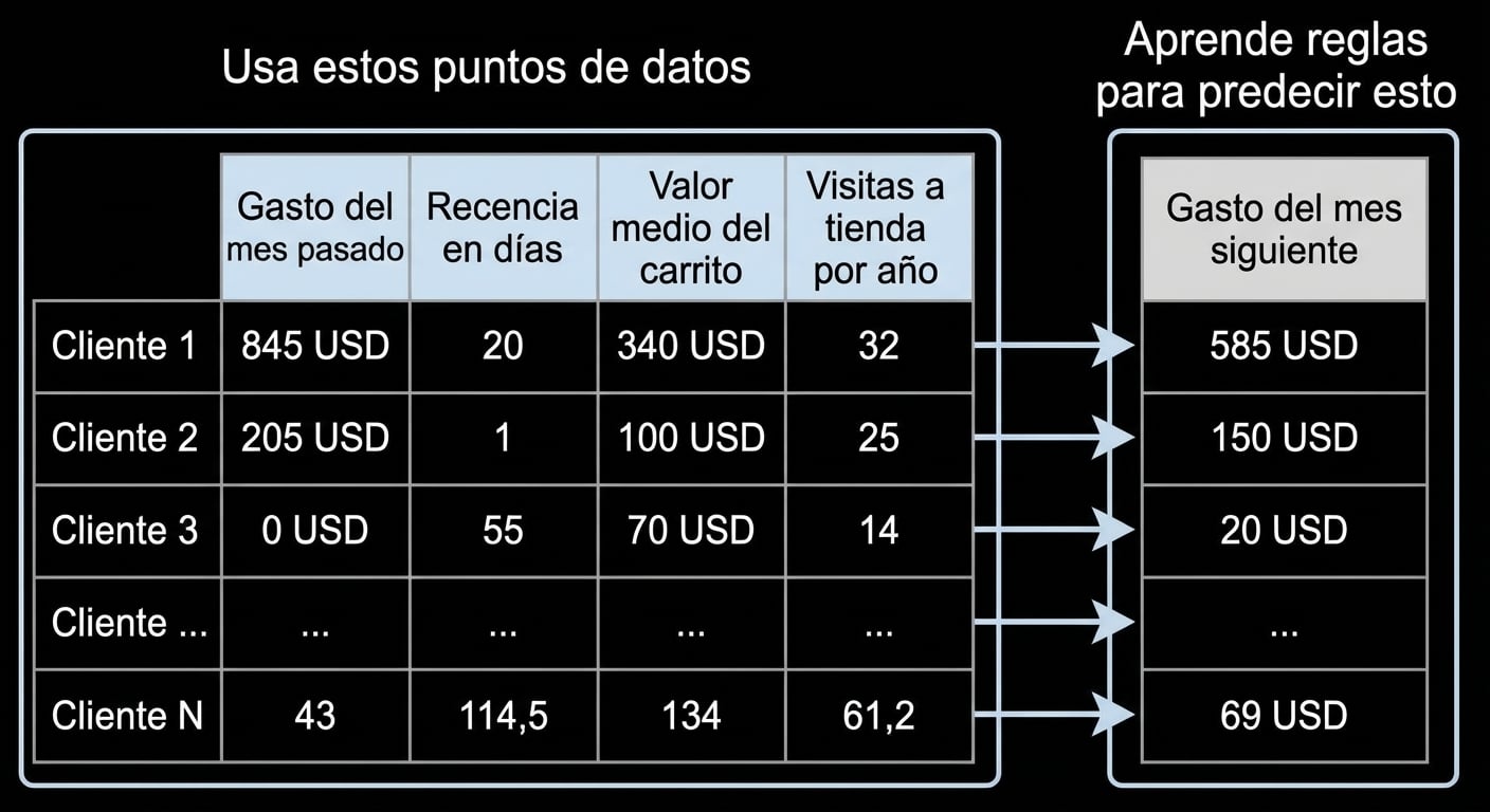 inferencia-aprendizaje