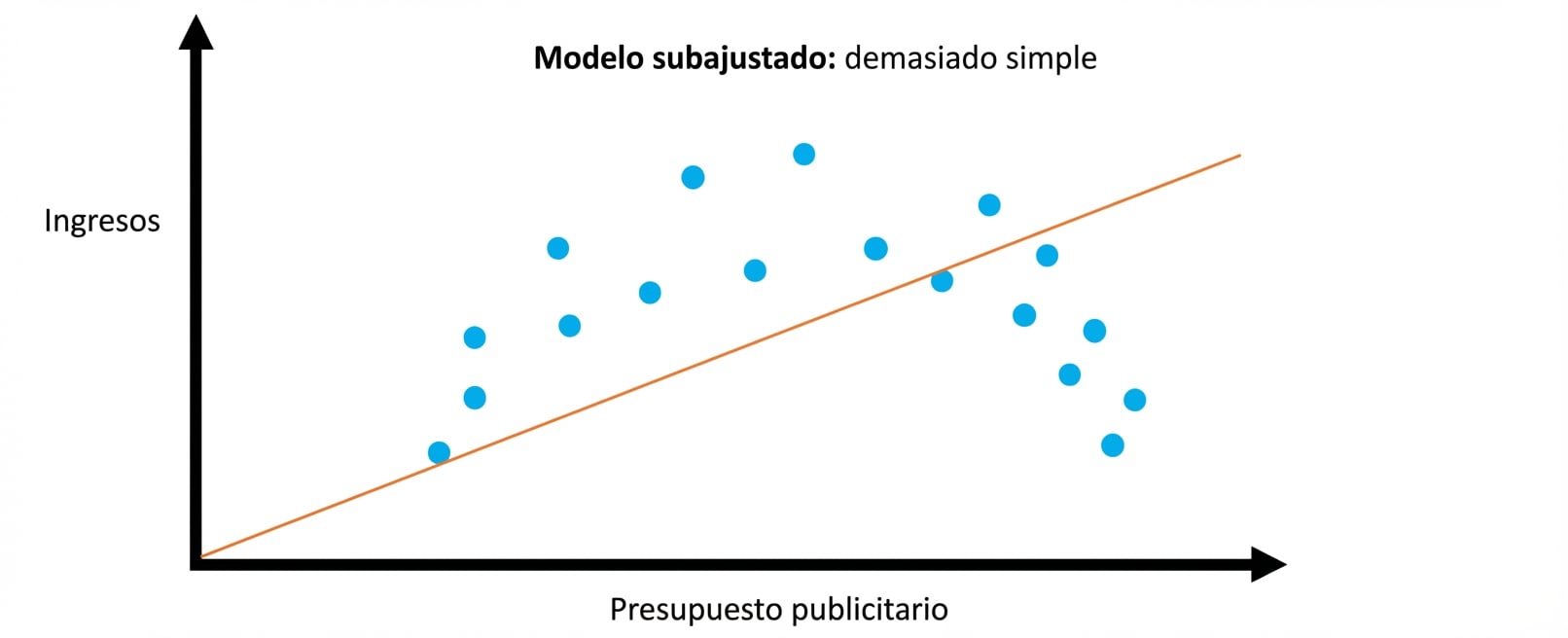 subajuste