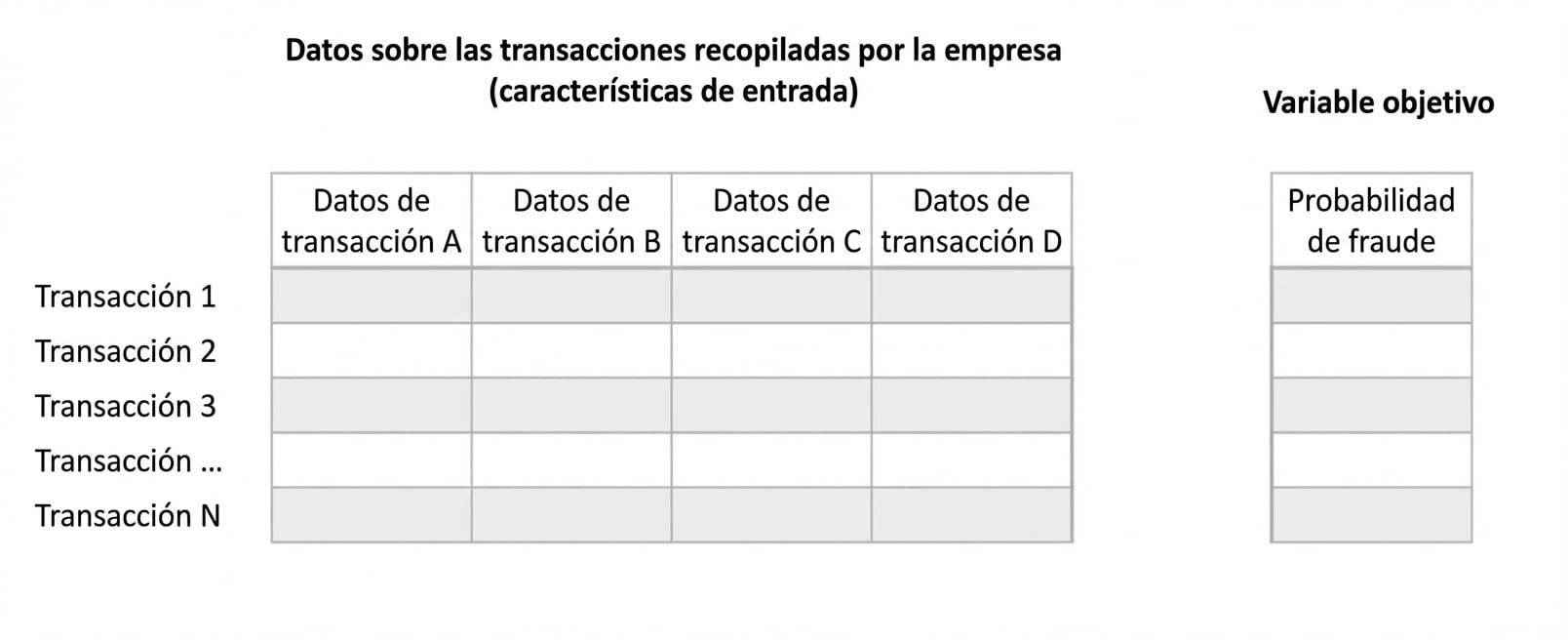 inferencia vs. predicción 3