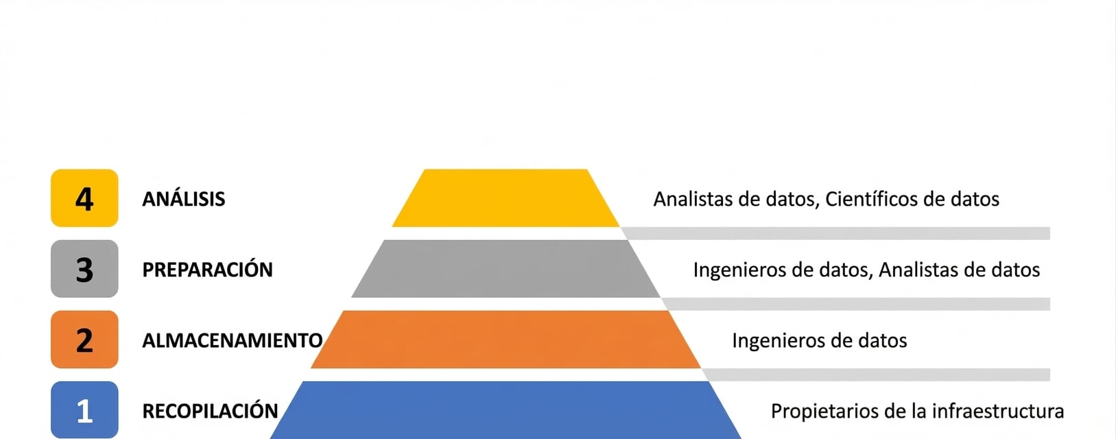 científica/o de datos