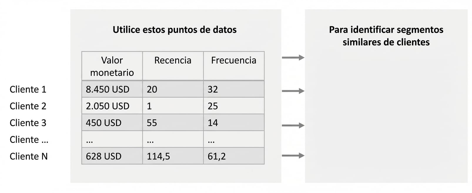descubrir-segmentacion