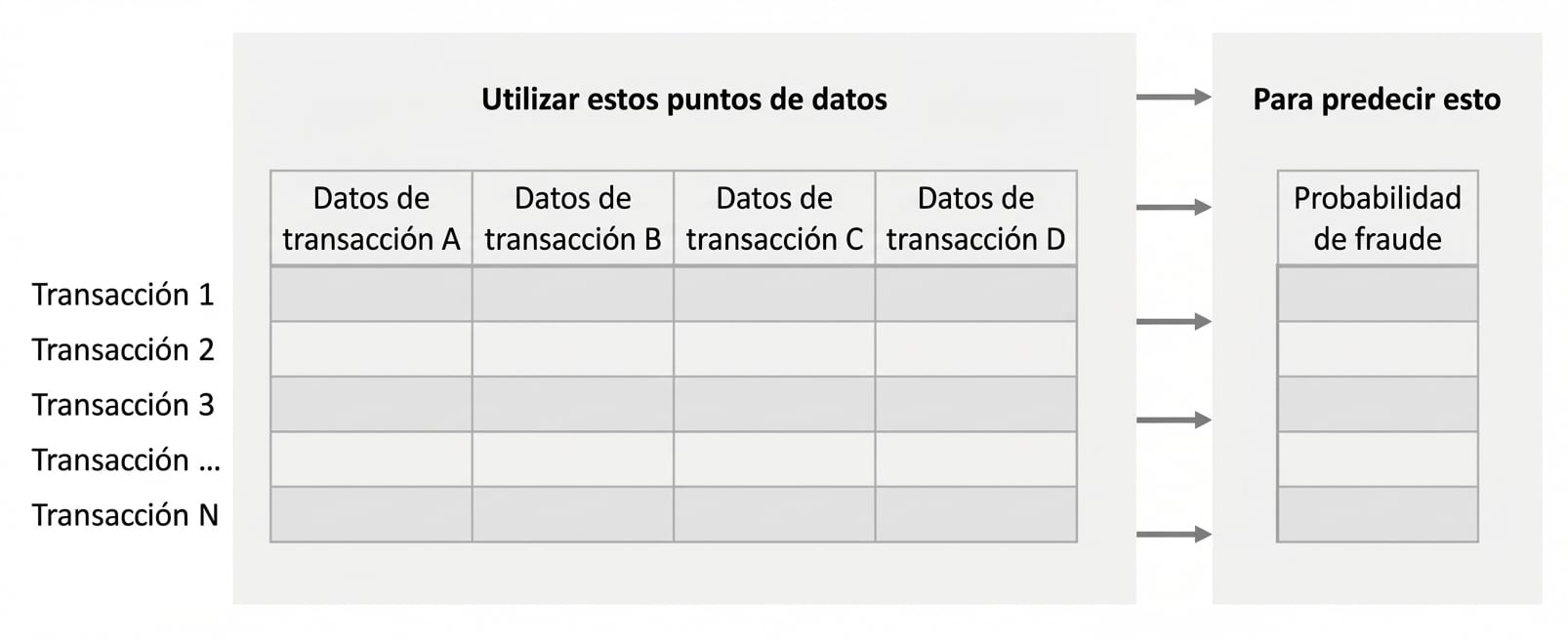 inferencia vs. predicción 5