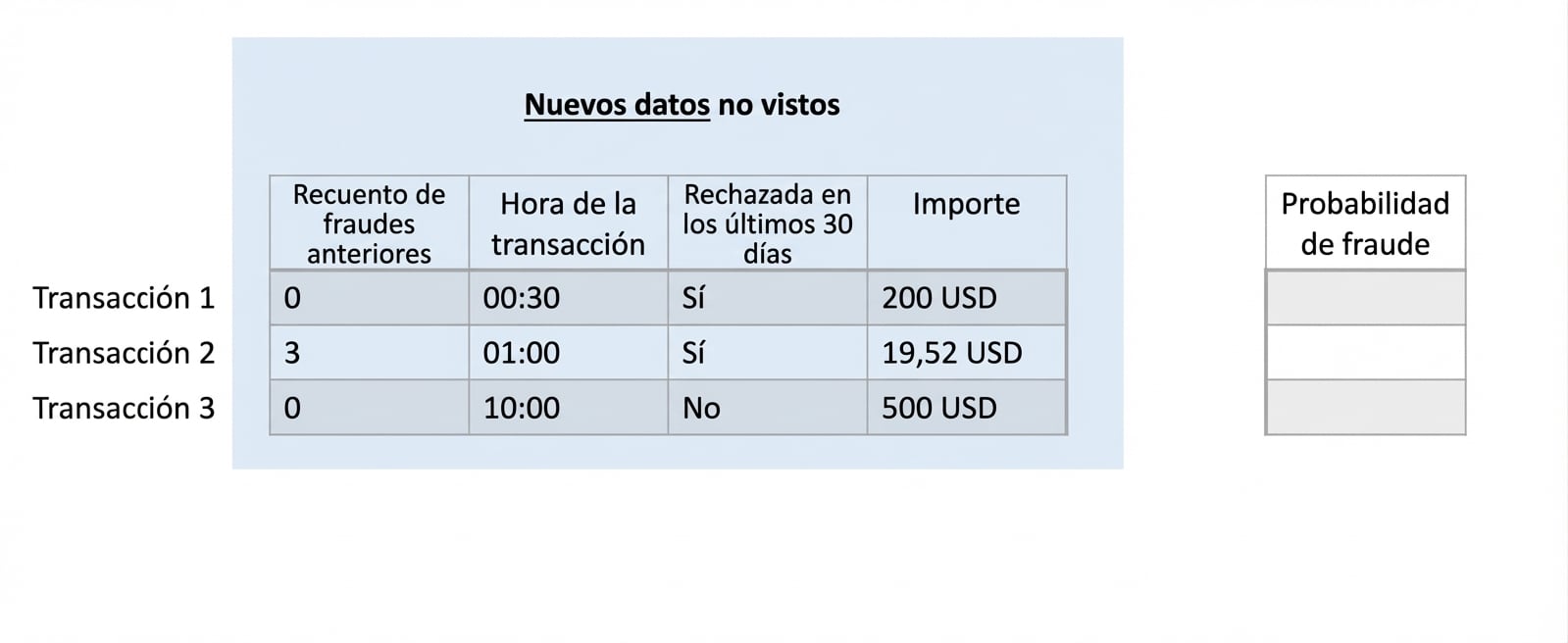 clasificacion-datos-nuevos