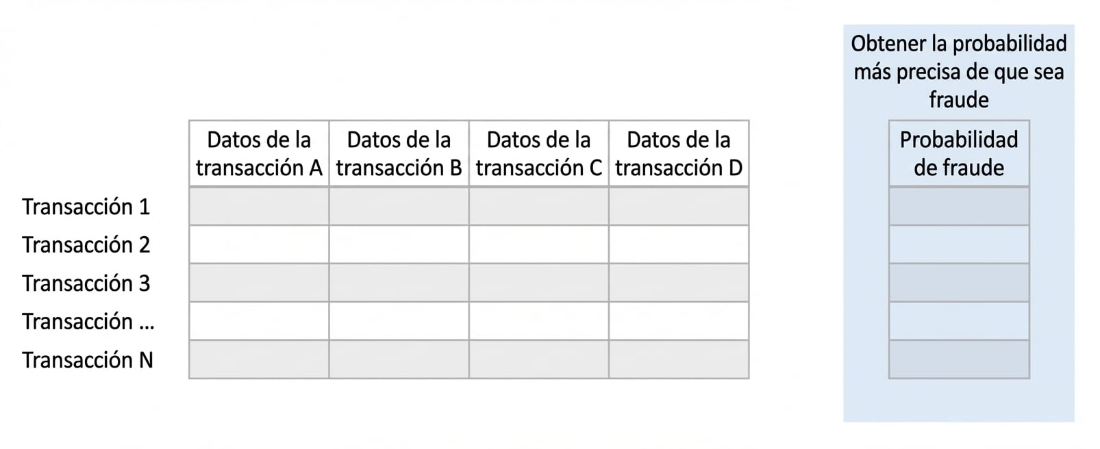 inferencia vs. predicción 7