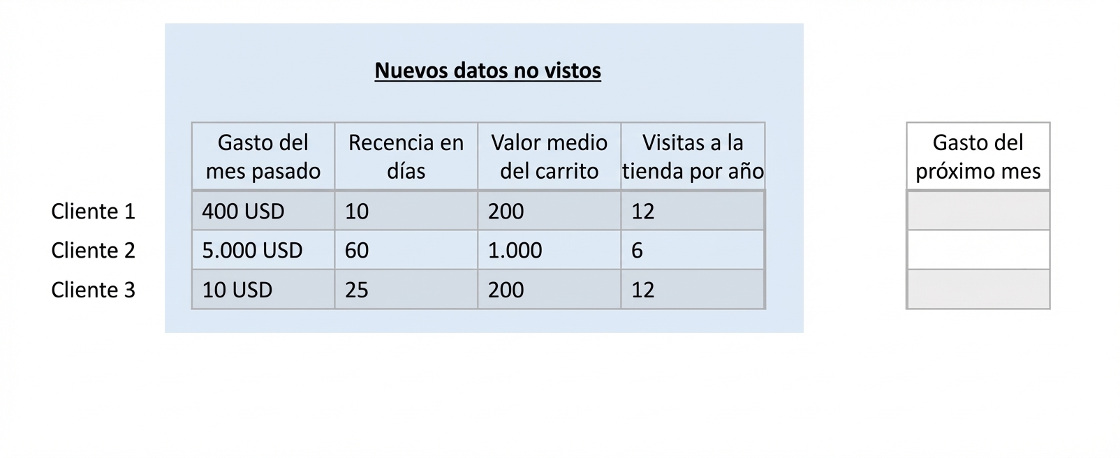 regresion-datos-prueba