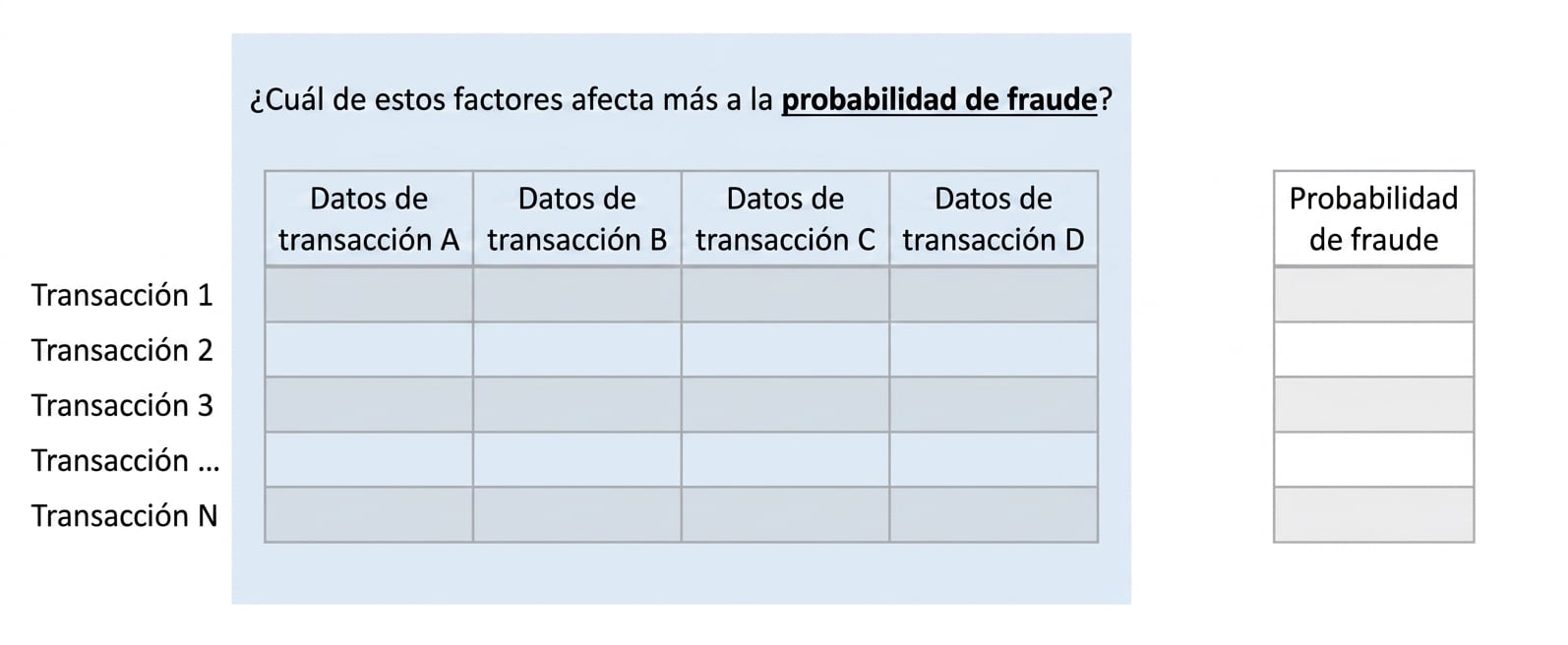 inferencia vs. predicción 6