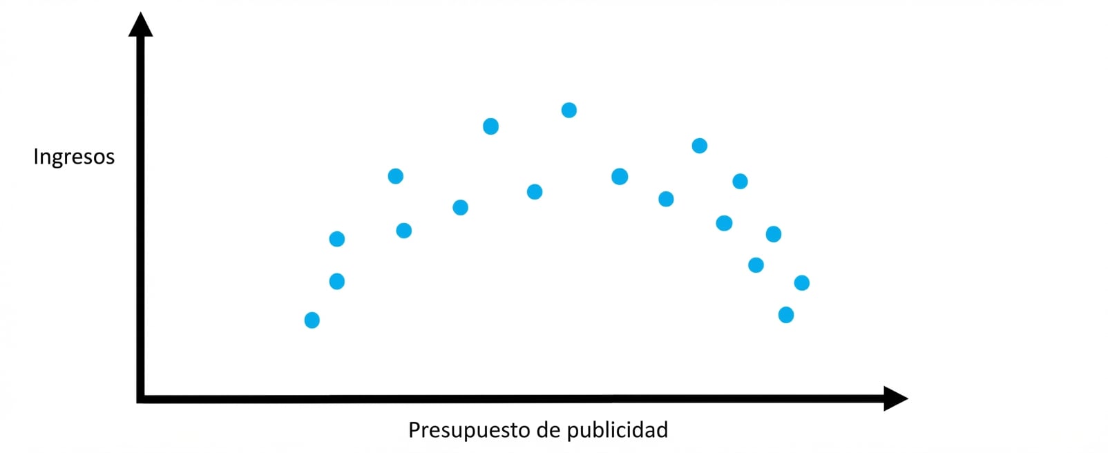 sobreajuste y subajuste