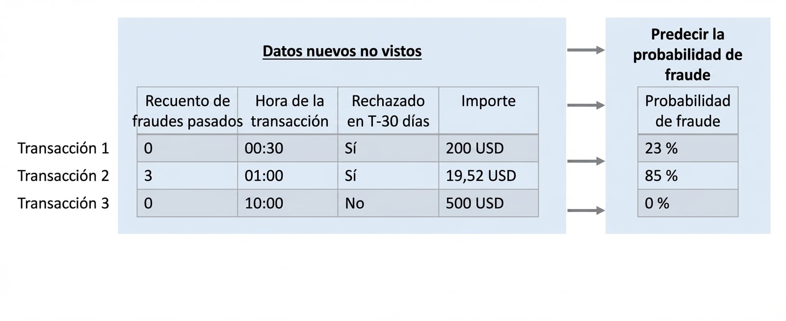 clasificacion-prediccion