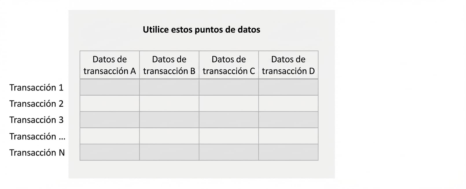 características de entrada no supervisadas