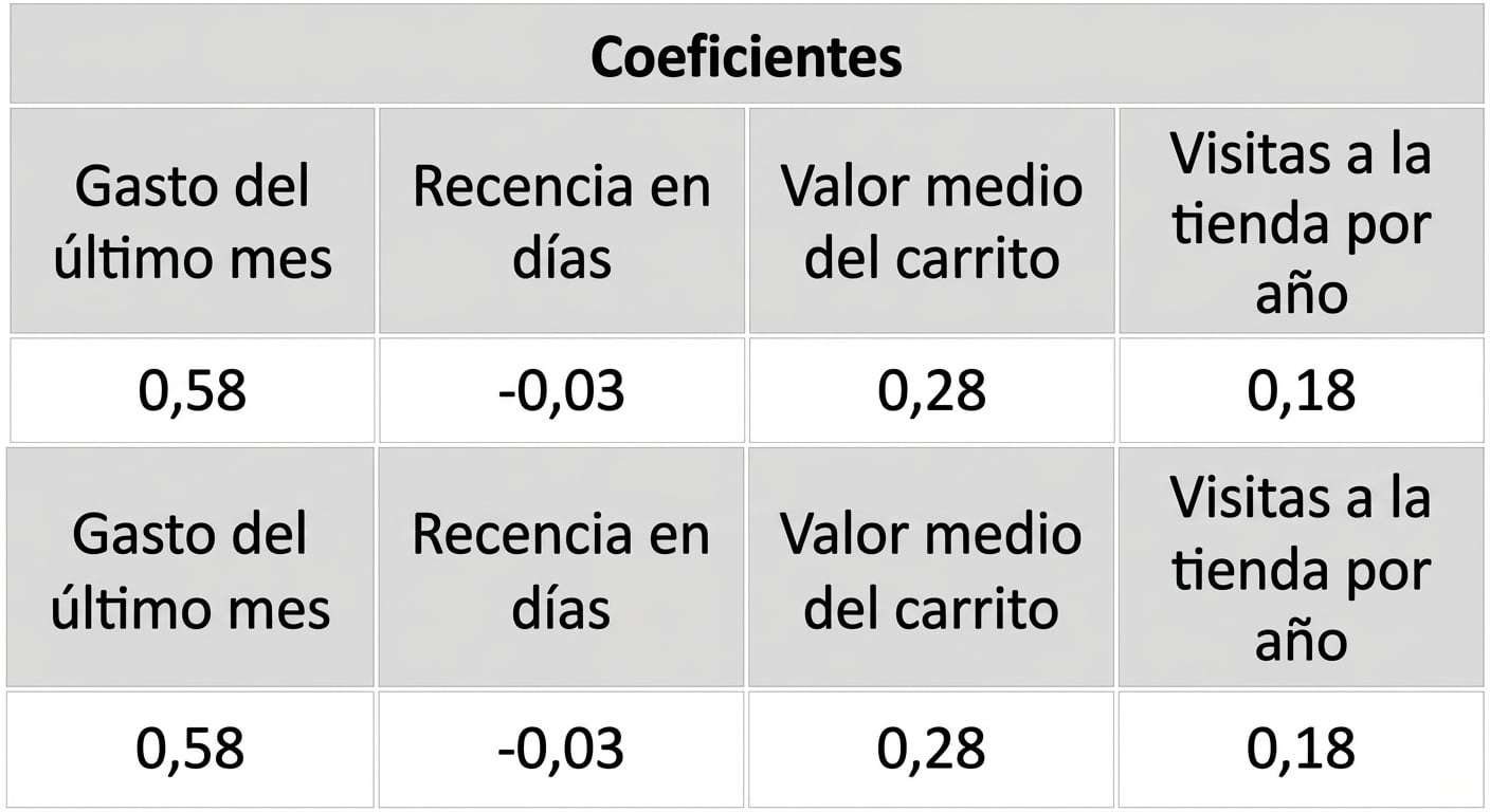 inferencia-coeficientes