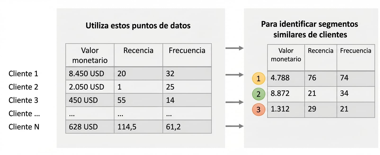 analizar-segmentacion