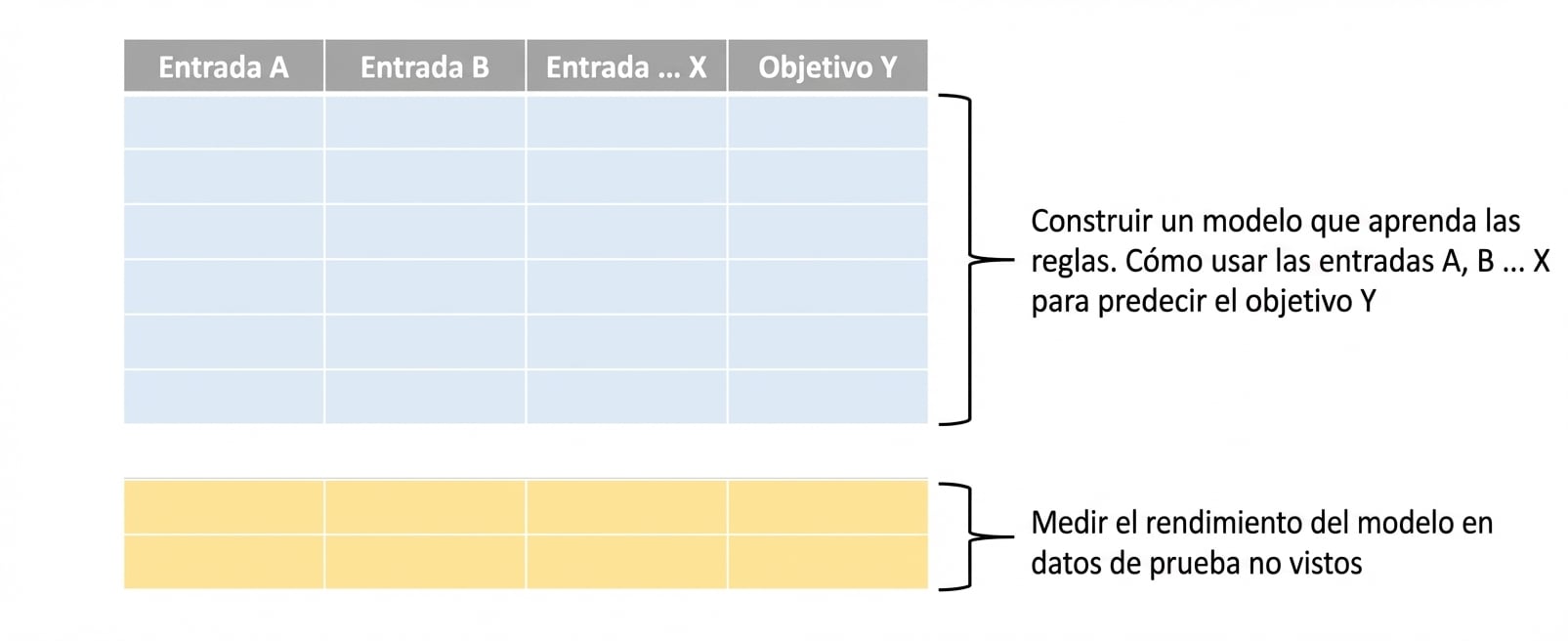 evaluar en test