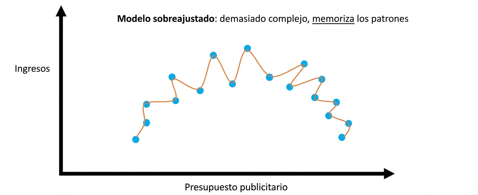 sobreajuste 1