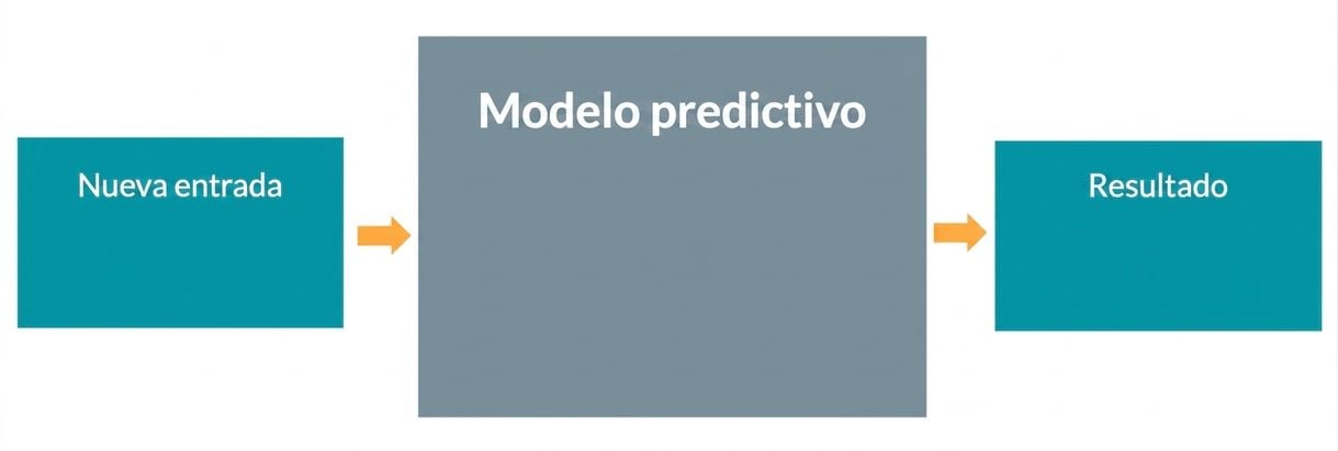 Modelo predictivo