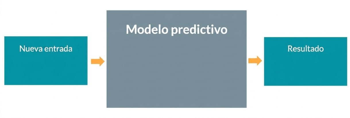Modelo predictivo