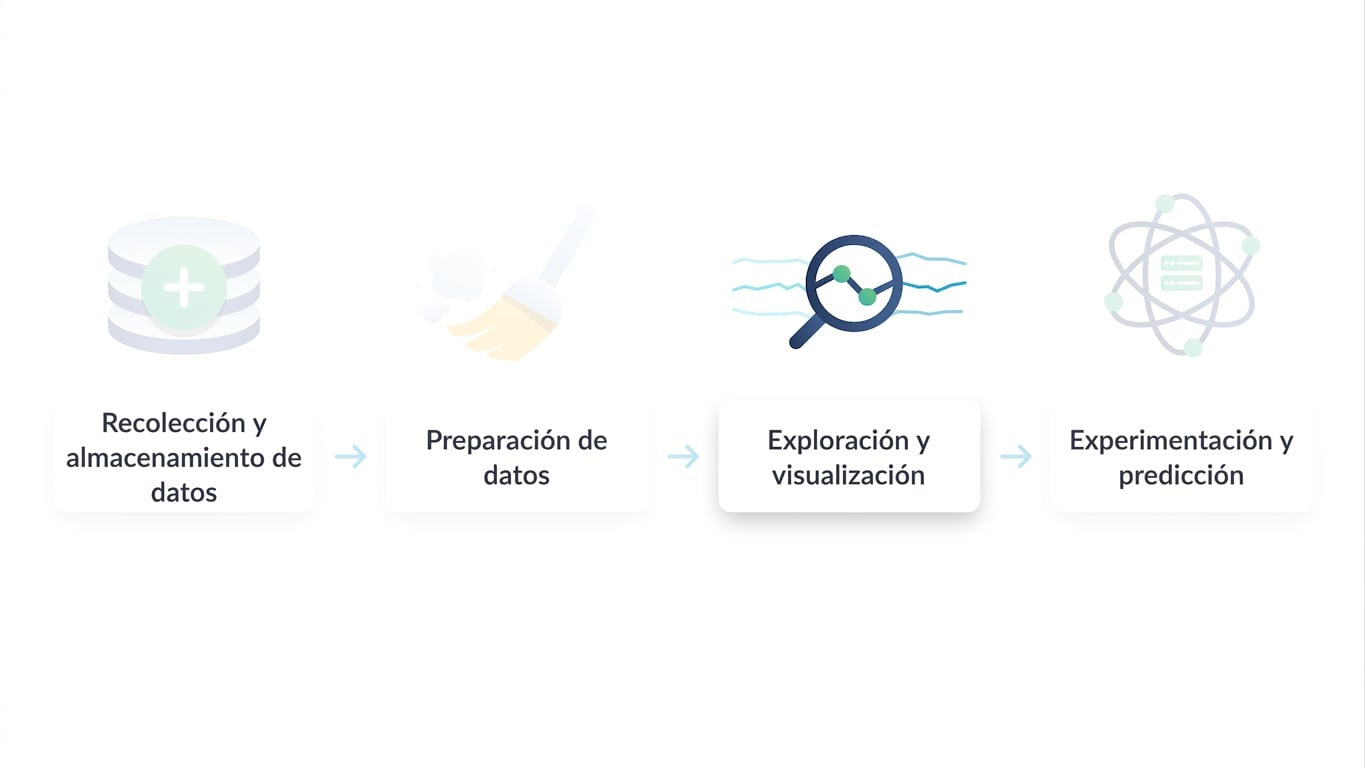 Flujo de trabajo de ciencia de datos