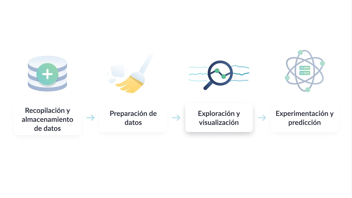 Flujo de trabajo de ciencia de datos