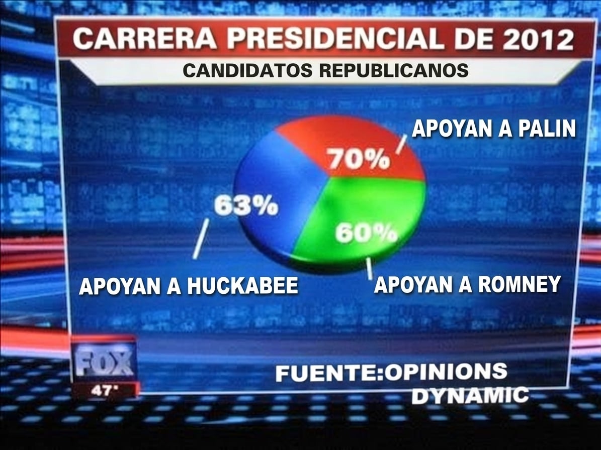 failed-pie-chart