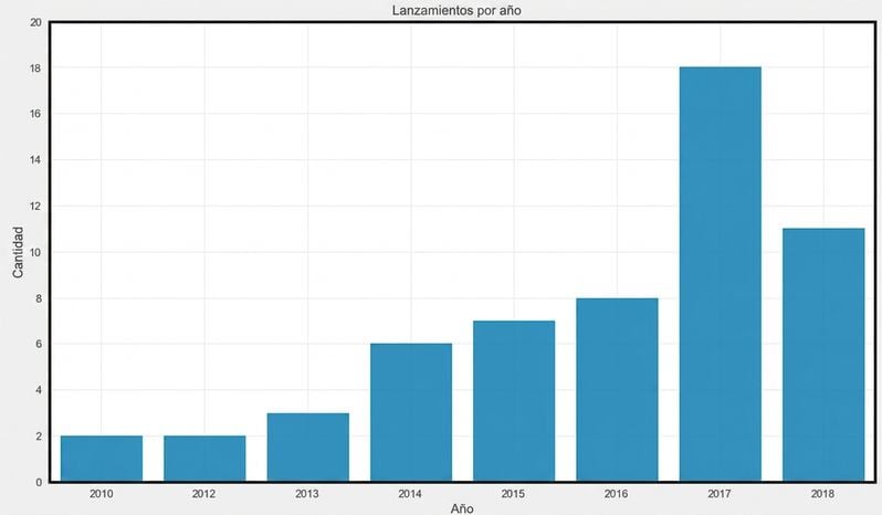 space-launches-count