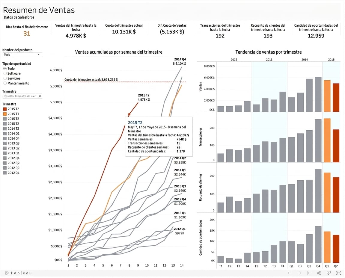 interactive-sales-dashboard