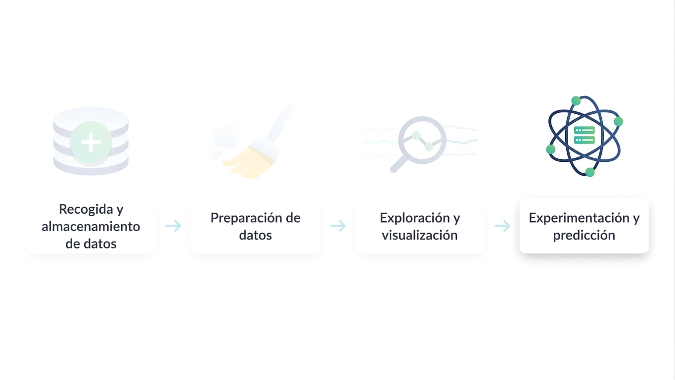 Flujo de trabajo de ciencia de datos