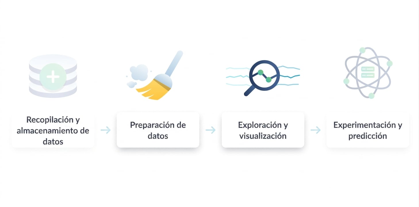 Flujo de datos de ciencia de datos