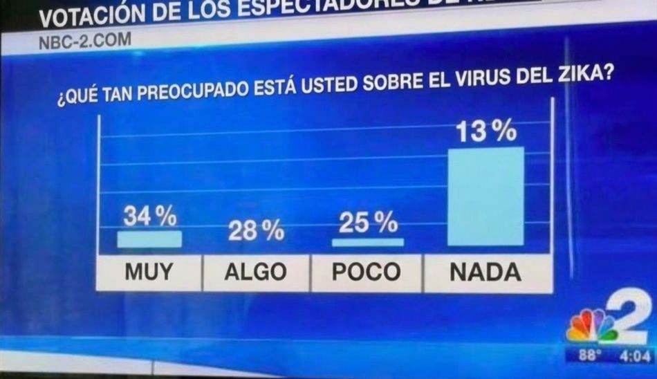 bad-bargraph