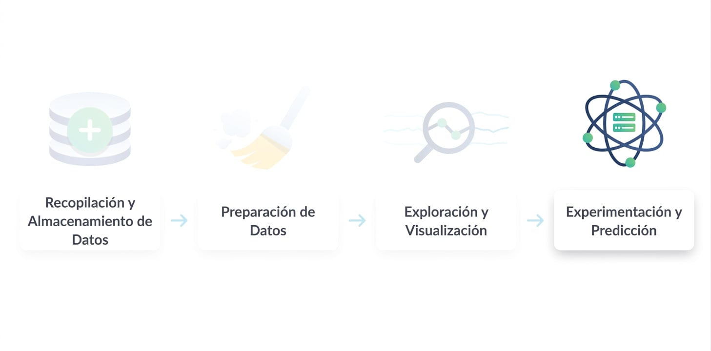 Flujo de datos de ciencia de datos