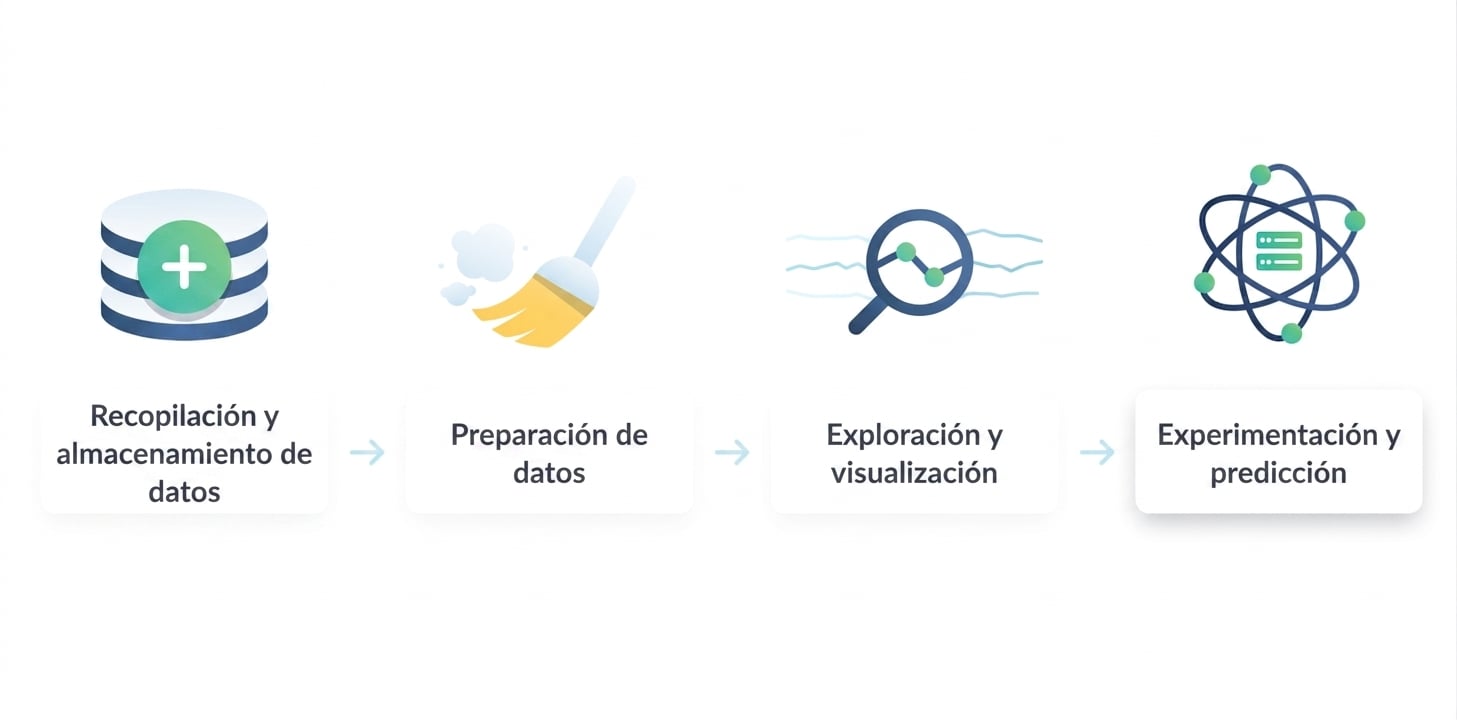 Flujo de datos de ciencia de datos