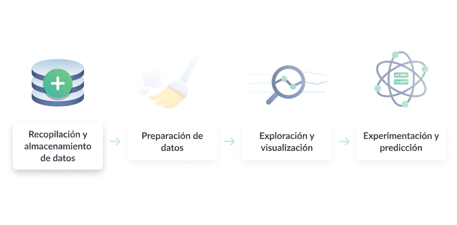 Flujo de datos de ciencia de datos