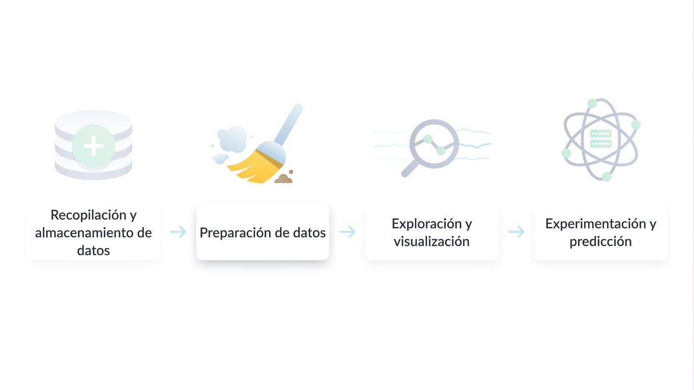 Flujo de trabajo de ciencia de datos