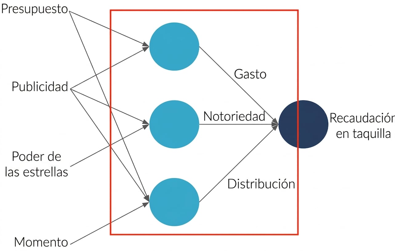 Explicación de red neuronal