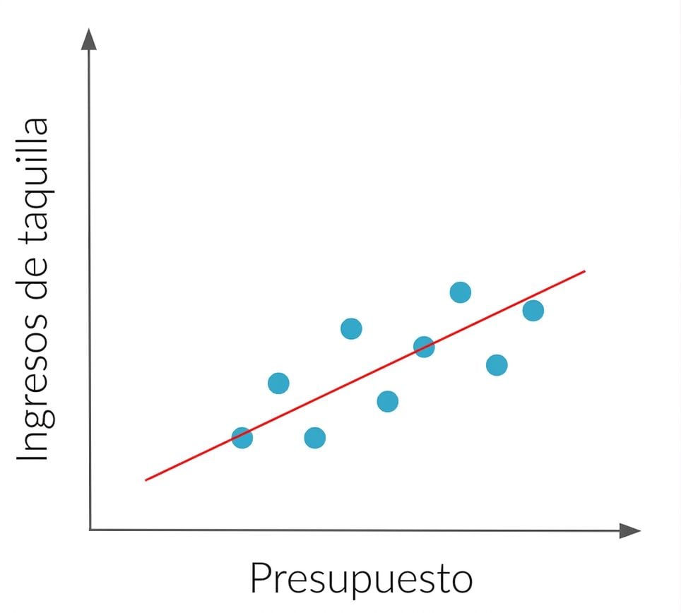 Correlación entre dos variables