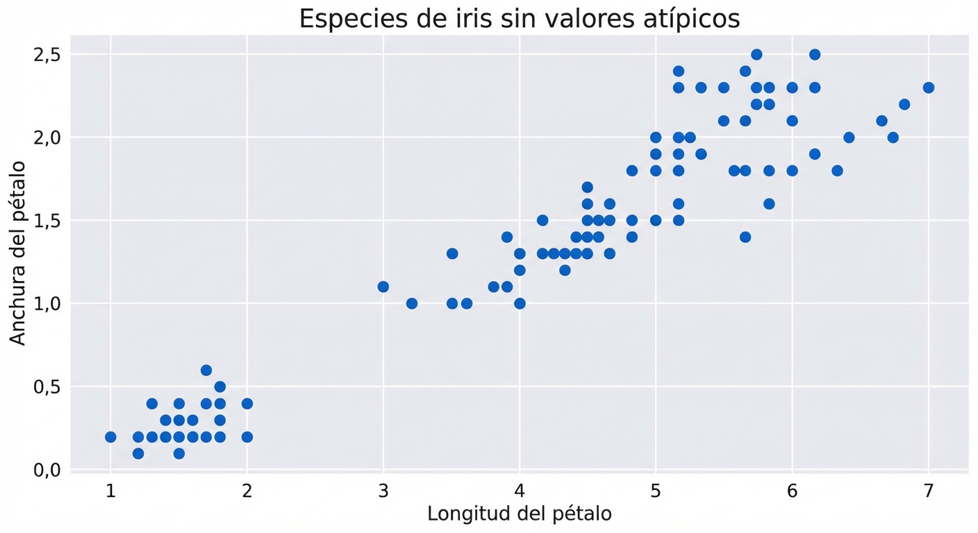 eliminar valores atípicos