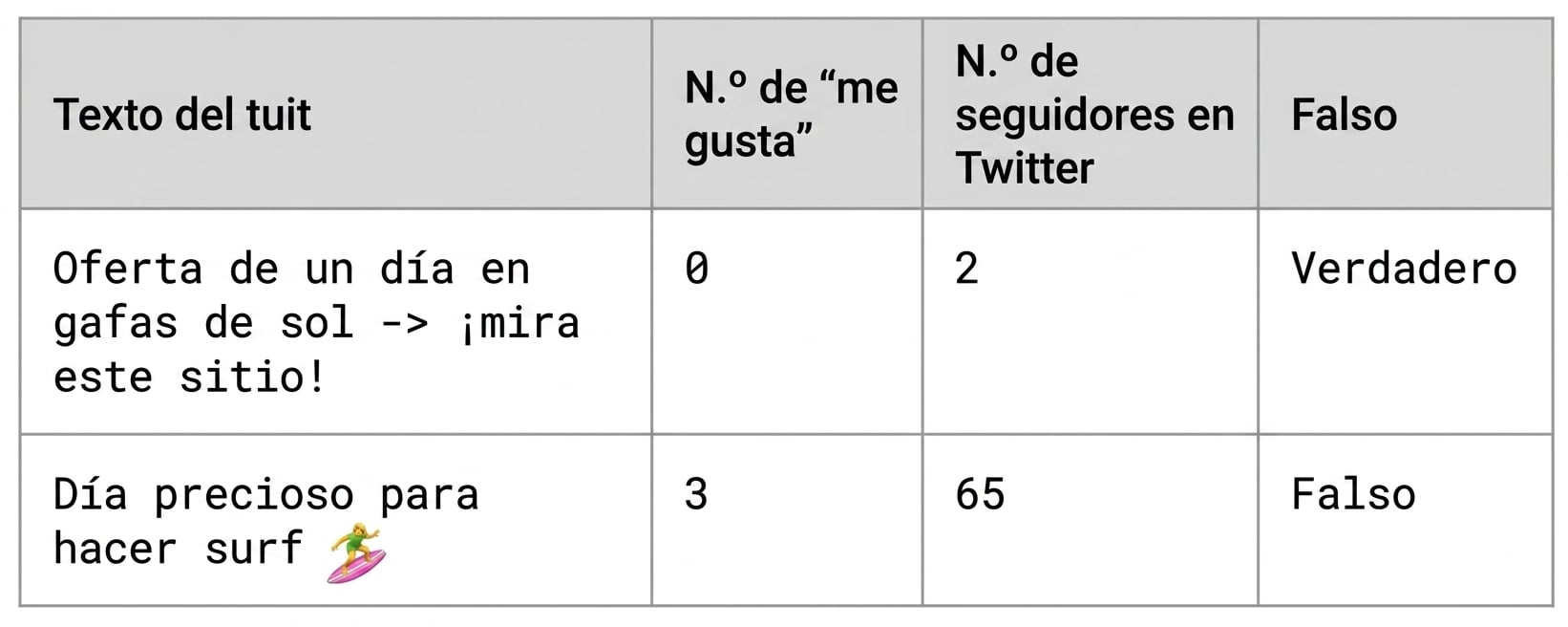 Tuits