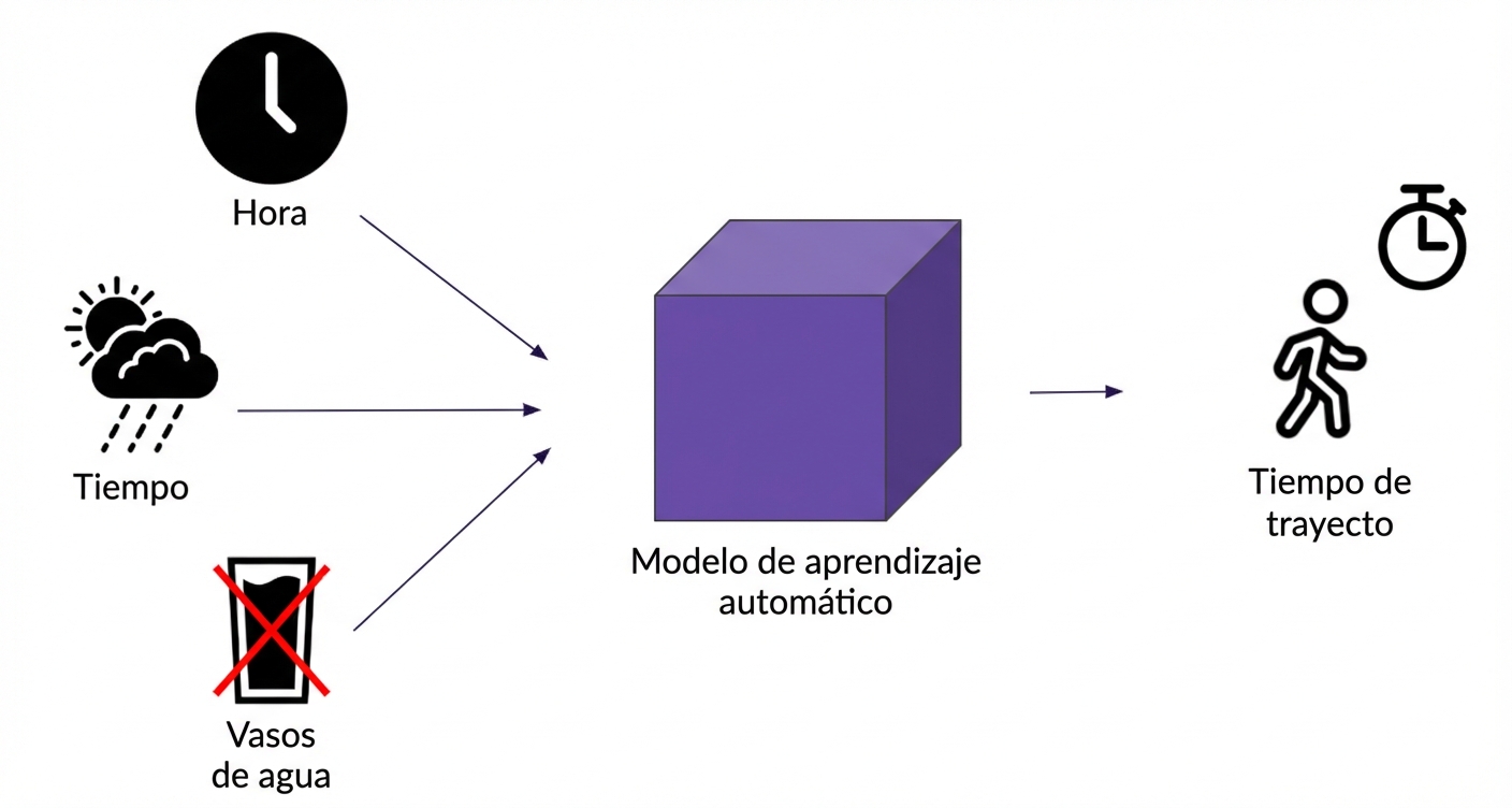 Modelo de machine learning
