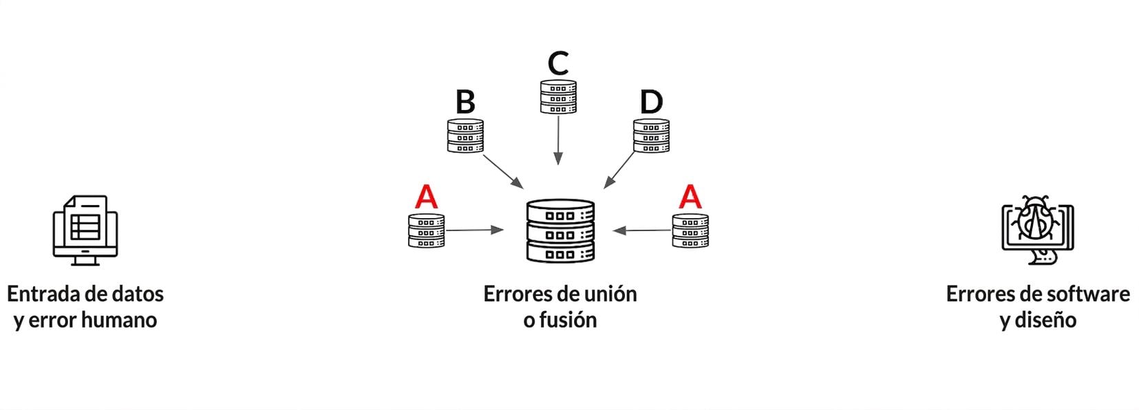duplicate_3